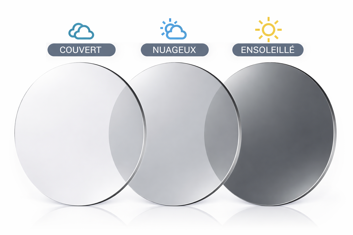 Lunettes Photochromiques – Teinte Automatique - Ligne Féline Ornée