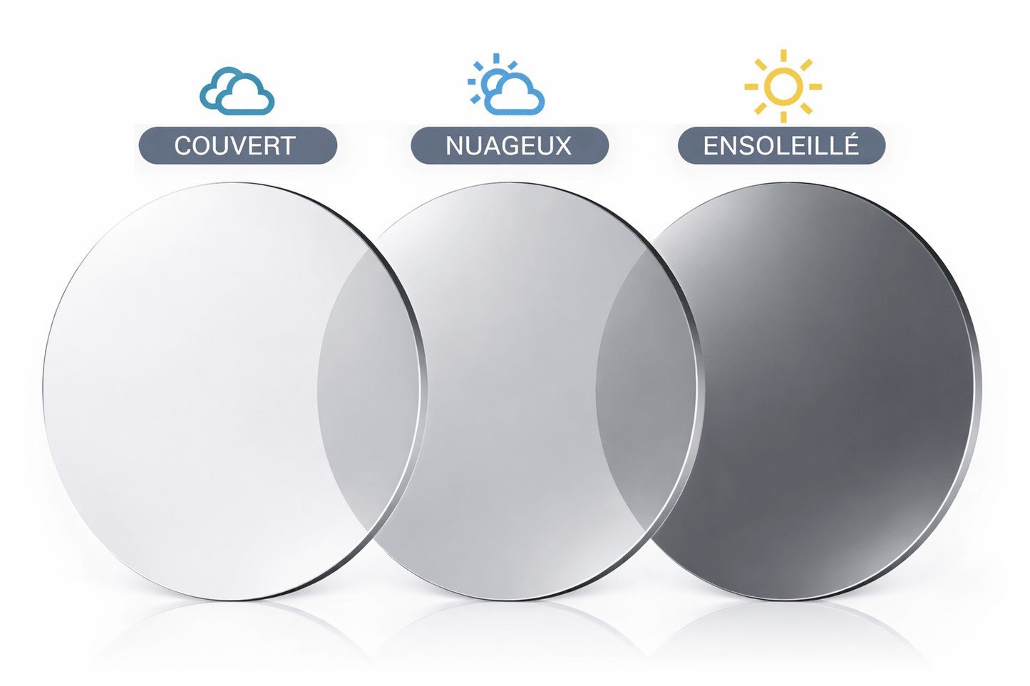 Lunettes Photochromiques – Teinte Automatique - Ligne Féminine Raffinée