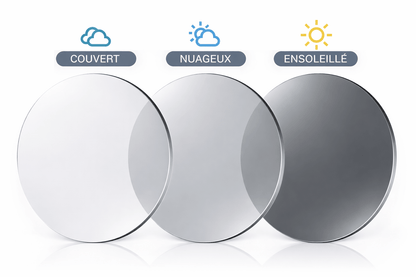 Lunettes Photochromiques – Teinte Automatique – Style Intellectuel Chic